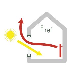 Energibalance (Eref)